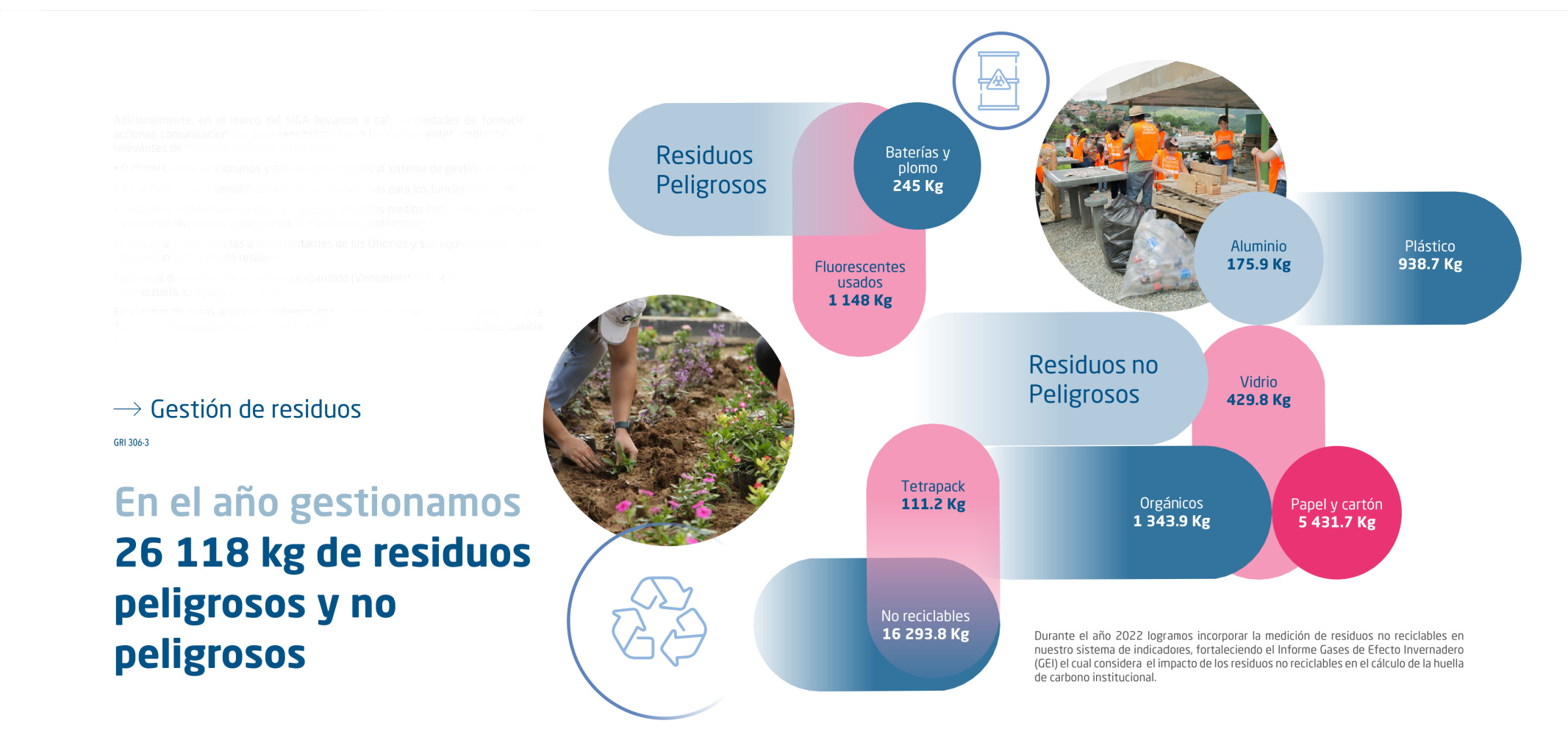 Gestión de Residuos