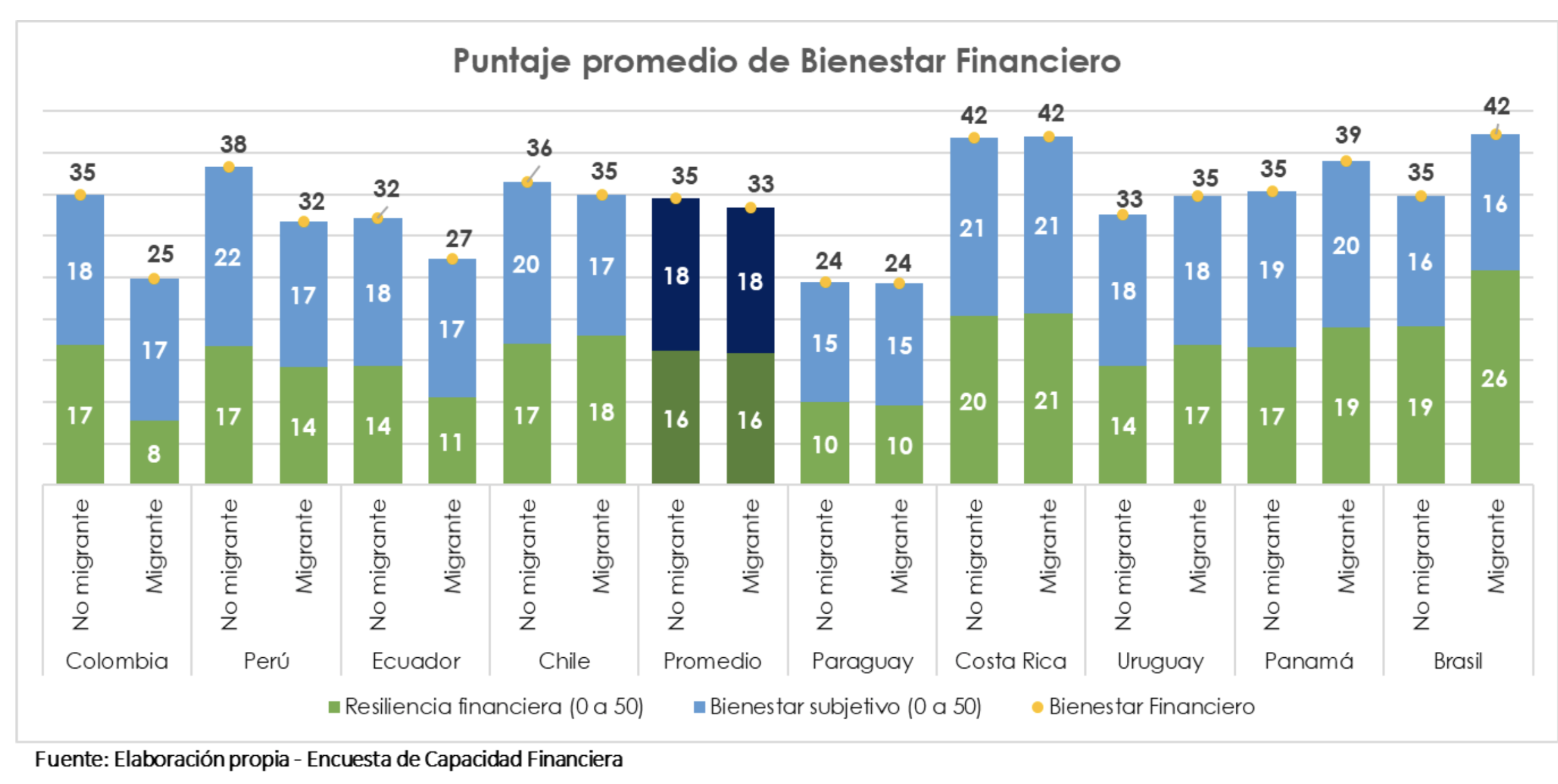 Gráfico 4