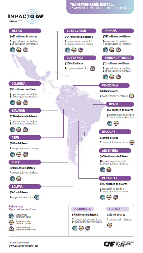 CONECTIVIDAD 