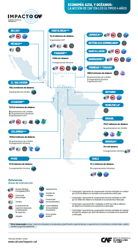 ECONOMÍA AZUL
