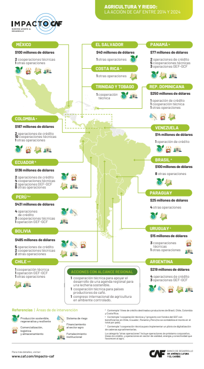 AGRO SOSTENIBLE