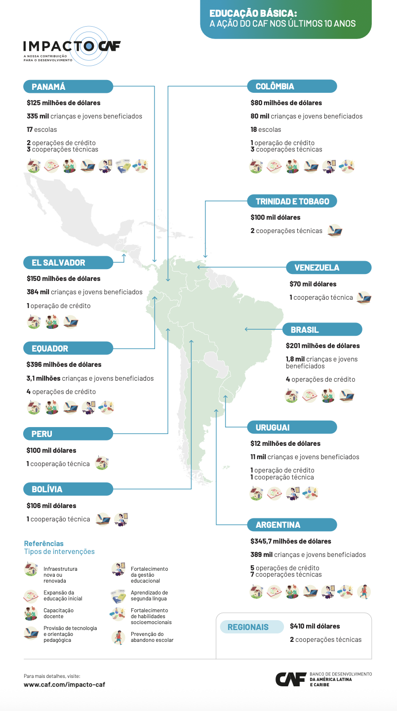 EDUCAÇÃO BÁSICA