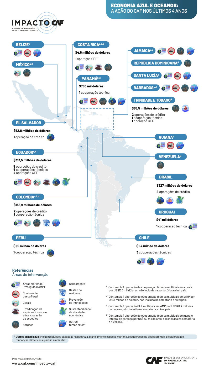 ECONOMIA AZUL