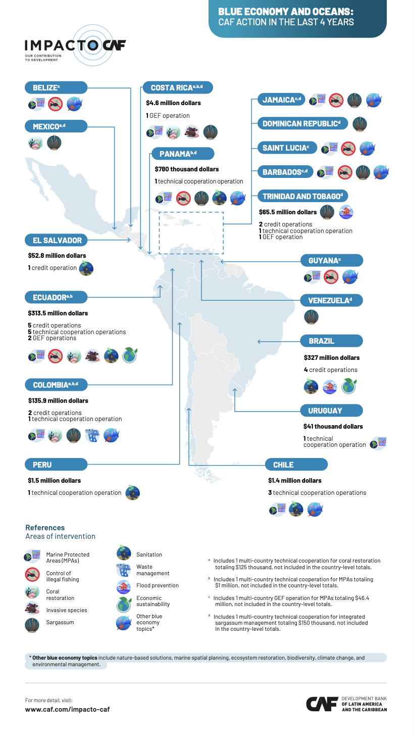 BLUE ECONOMY
