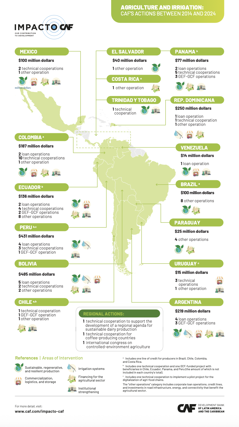SUSTAINABLE AGRICULTURE 