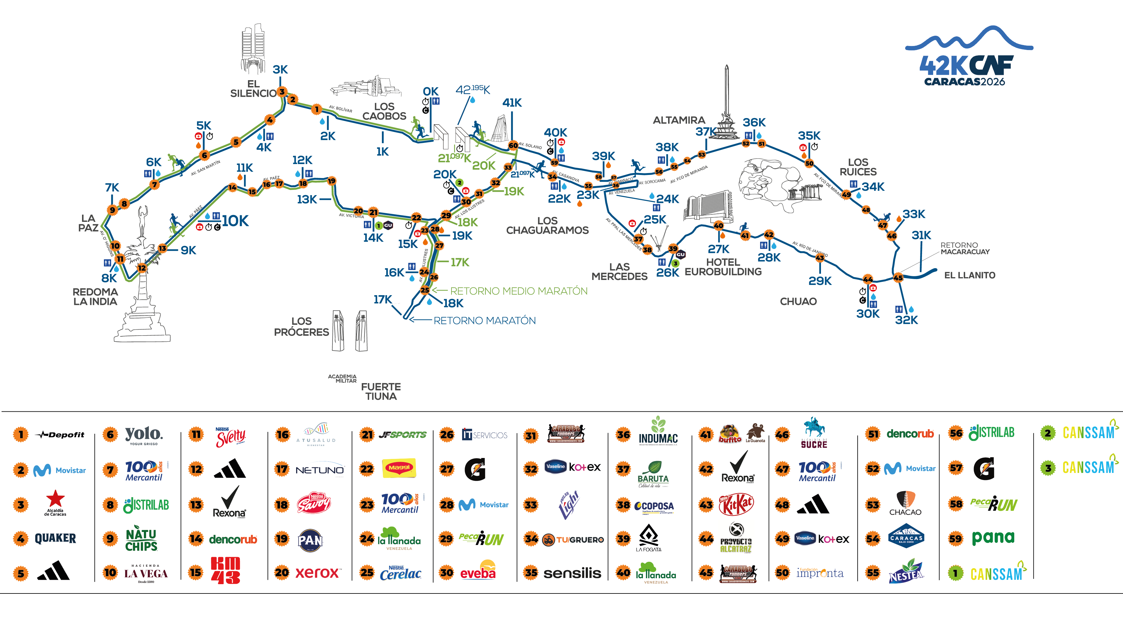 Puntos de animación