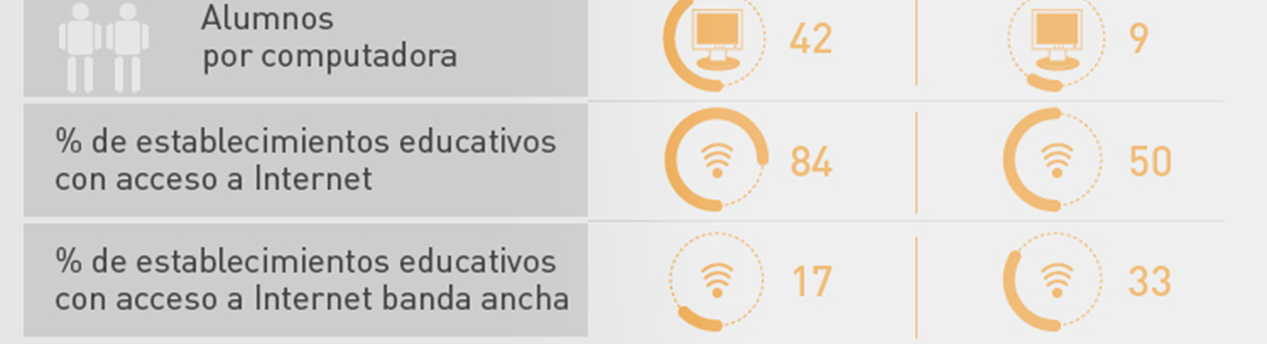 Conectividad en las escuelas es el motor de las TIC en Argentina