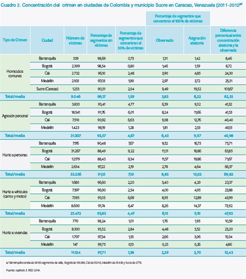 Puntos calientes en Colombia y Venezuela