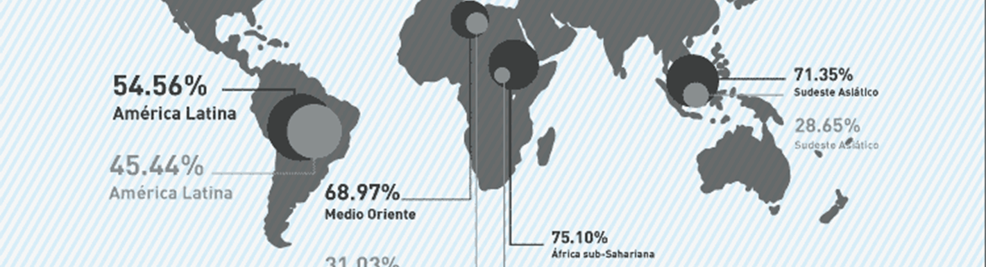 6 datos clave sobre pobreza en América Latina 