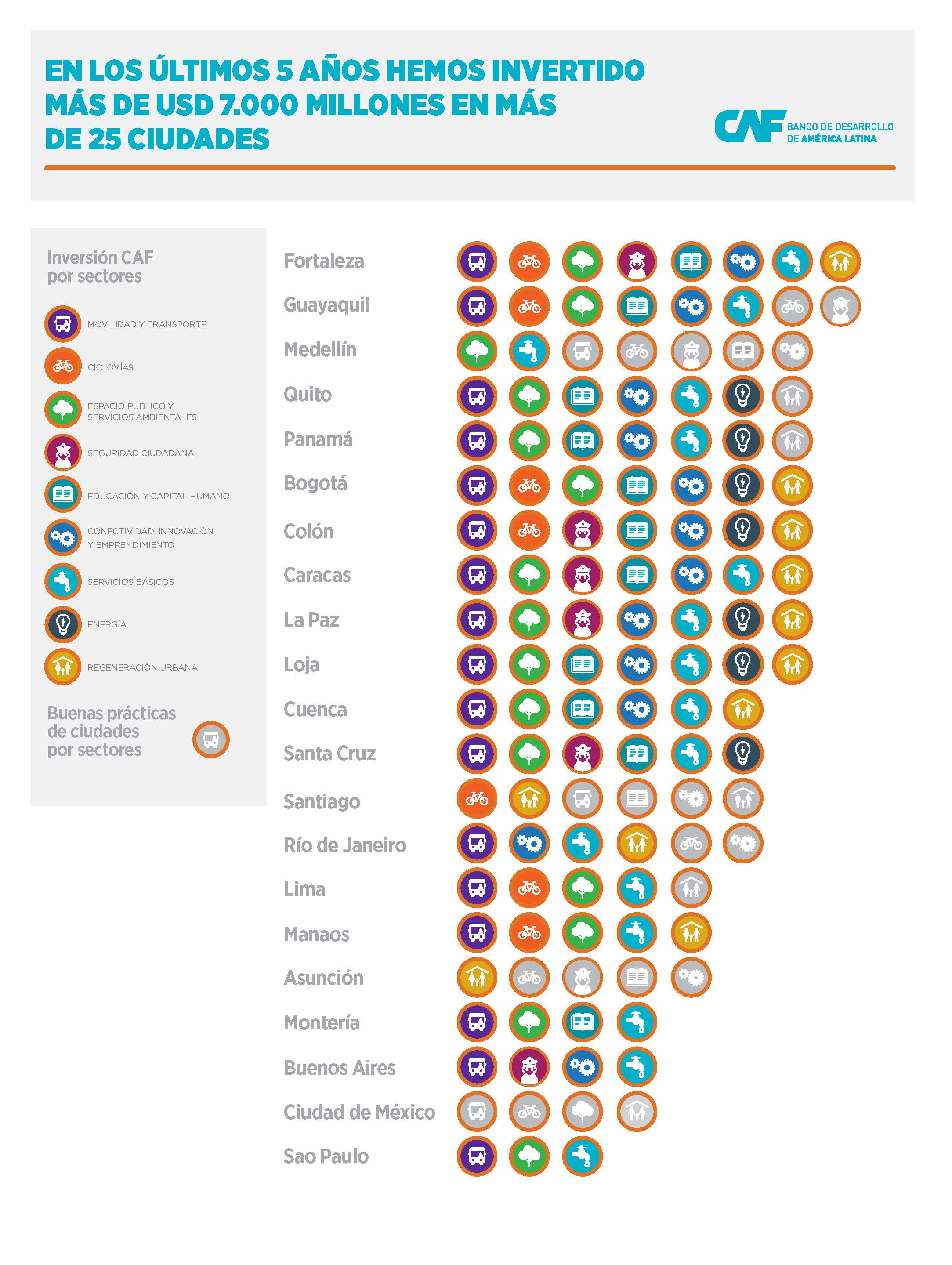 10-intervenciones-exitosas-en-ciudades-de-america-latina-que-se-podrian-replicar.jpg