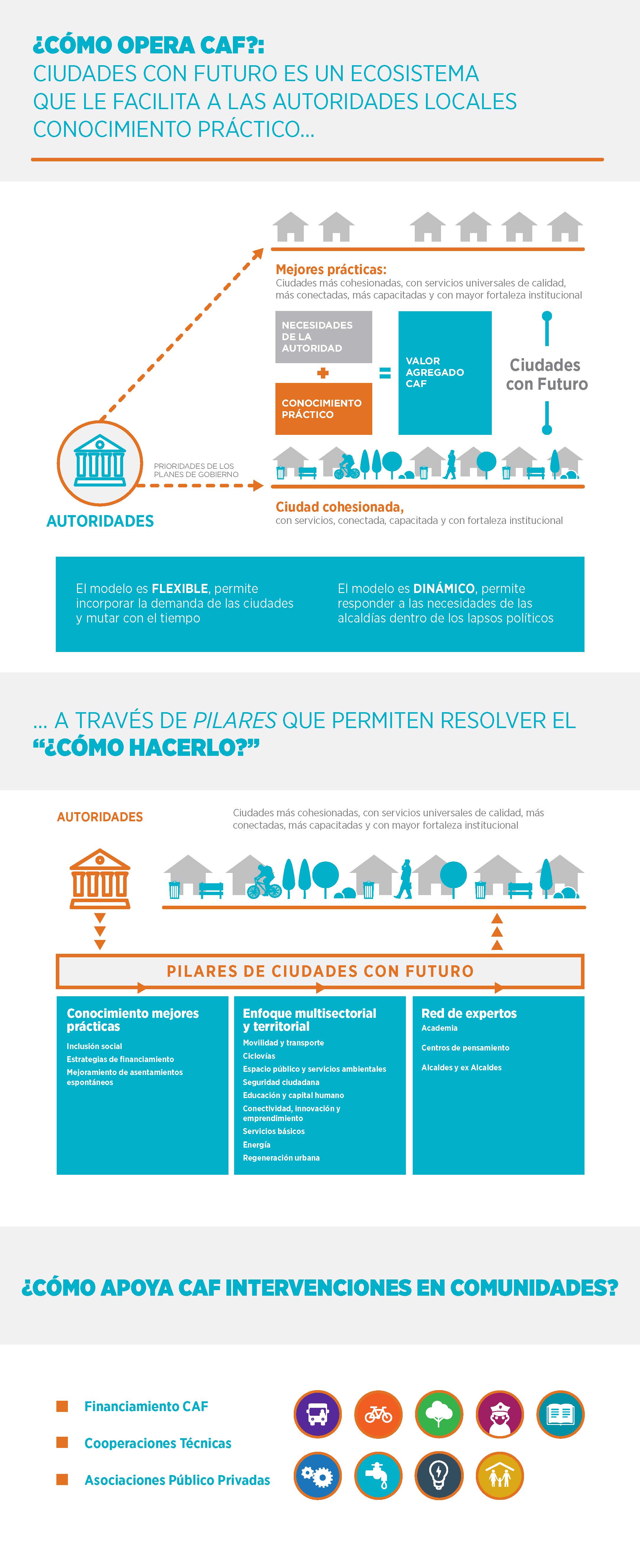 infografia-politicas-pro-inclusion.jpg