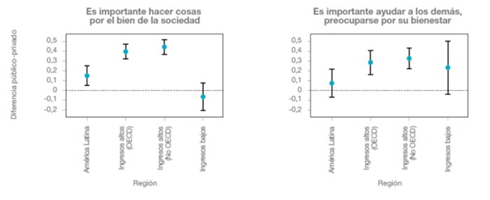 El buen burócrata y la motivación por el servicio social.png