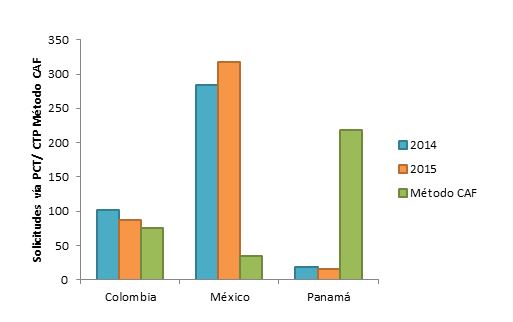 Patentes Panamá