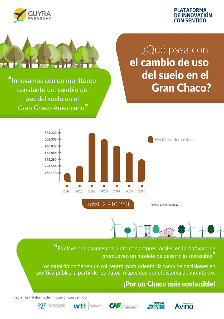 Infografia-Deforestacion-Gran-Chaco.jpg