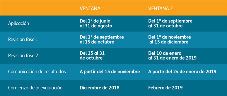 Evaluacion de impacto mejor gestion cronograma