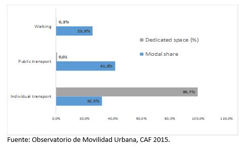 Grafico Estupinan