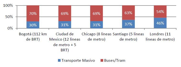 Figura1