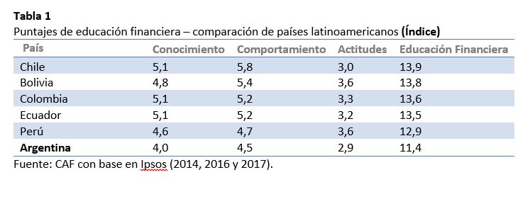 Tabla inclusion financiera