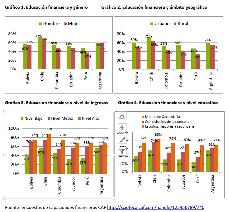 Grafico inclusion financiera