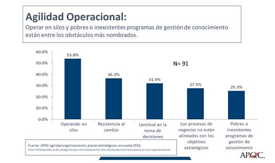 Grafica aprendizaje