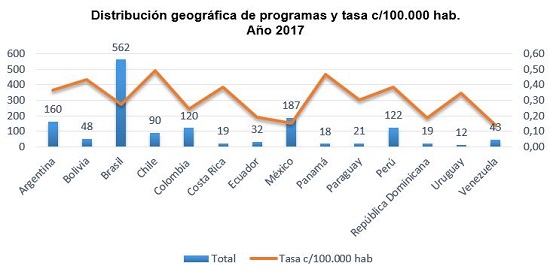 Formación funcionarios públicos grafico