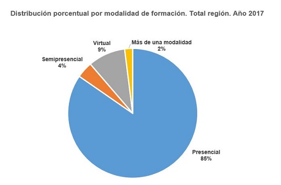 Formación funcionarios públicos