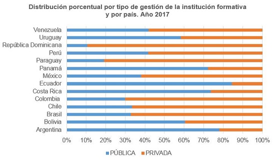 Formación funcionarios públicos grafico