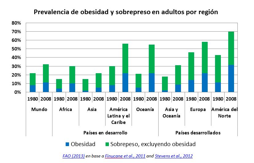 Experimento 1