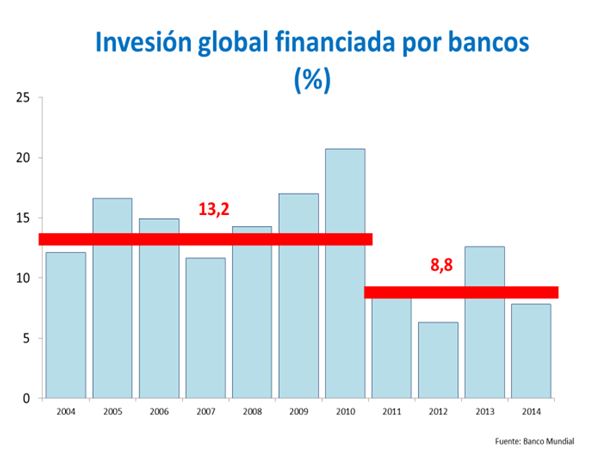 banca1