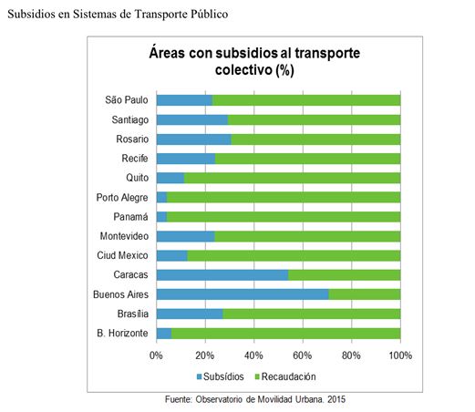 Transporte2