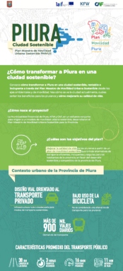 Piura: ciudad sostenible Piura: ciudad sostenible